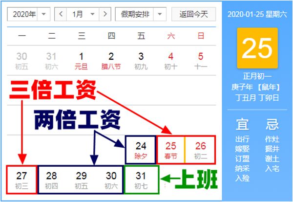 小编教你2020年春节加班工资是三倍吗。