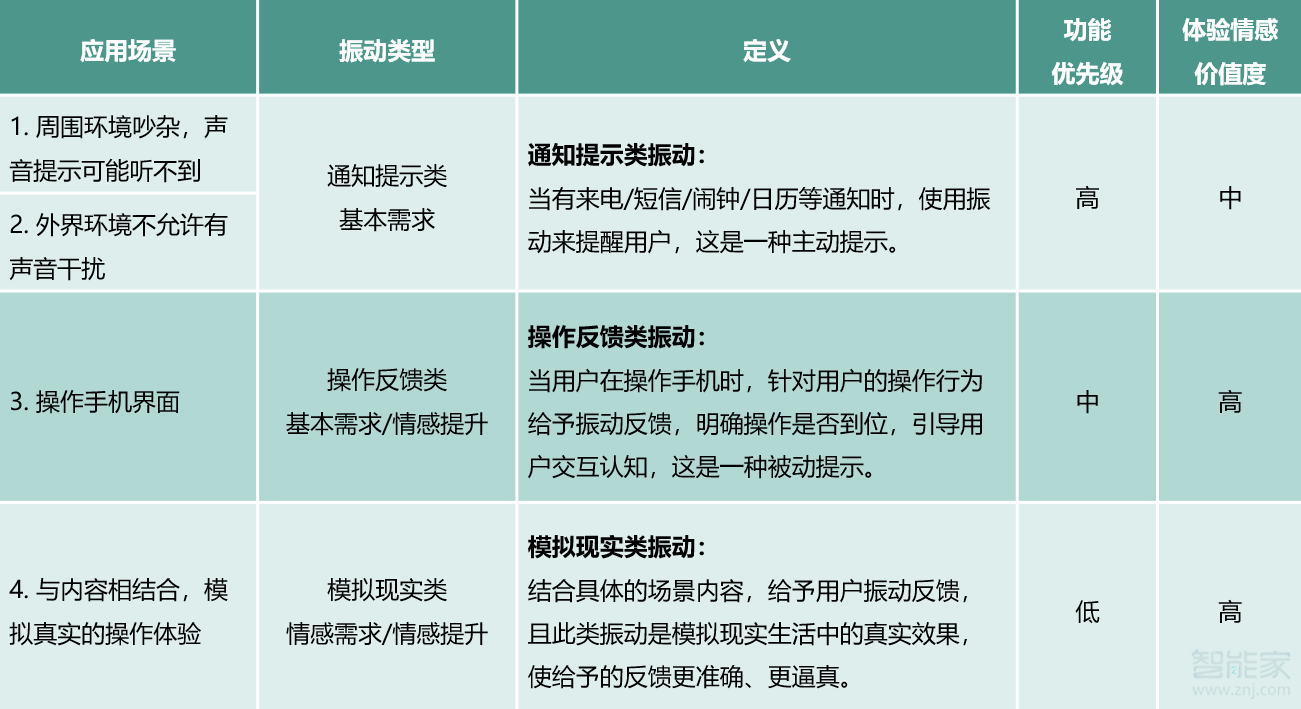 小编教你华为mate30pro有没有线性马达。