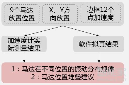 小编教你华为mate30pro有没有线性马达。