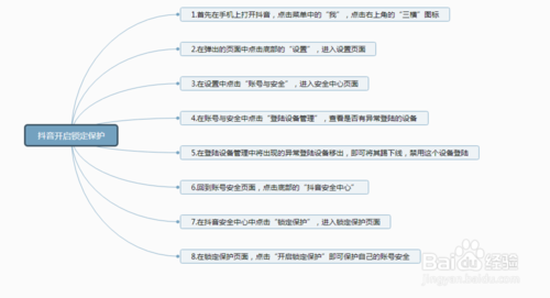 小编教你抖音账号异常登陆被盗如何打开锁定保护。