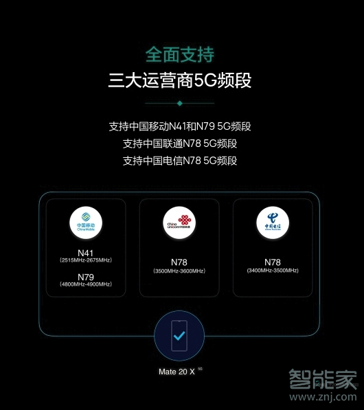 小编教你华为mate20x5G支持5G什么频段。