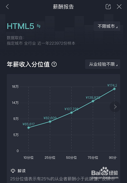 小编教你BOSS直聘薪酬查询流程我来说说。