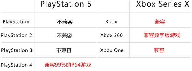 Xboxseriesx和ps5哪个比较好。