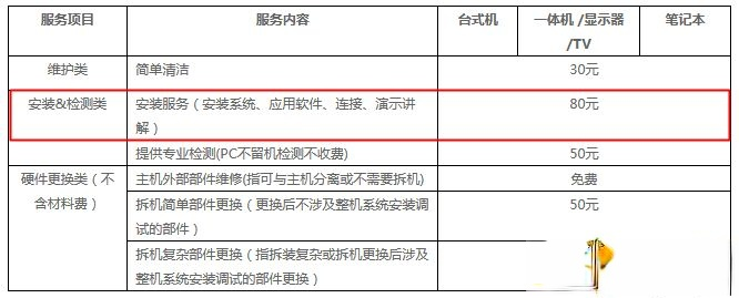 修电脑重装系统要多少钱 修电脑装系统一般多少钱。