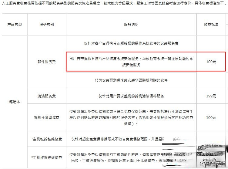 修电脑重装系统要多少钱 修电脑装系统一般多少钱。