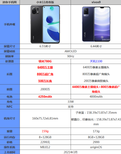 小米11青春版和vivos9哪个比较好