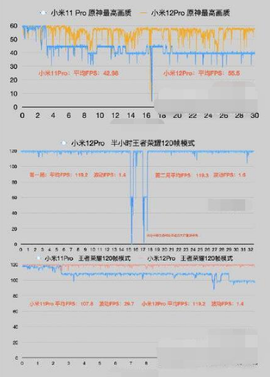小米12游戏降频如何处理。