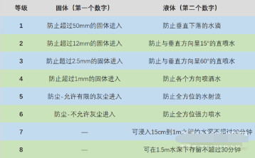 小米cc11可以防水吗。
