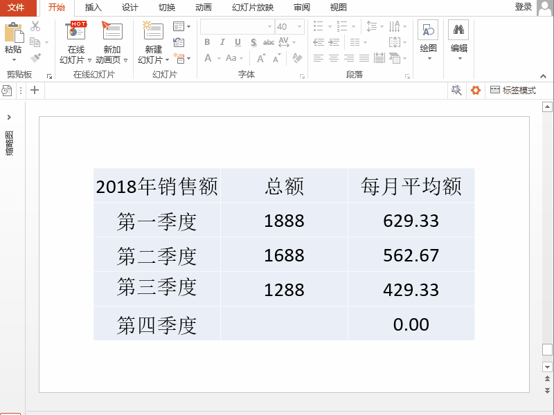 新手朋友们注意了，这些PPT表格雷区请绕过