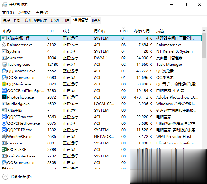 系统空闲进程是什么进程?Win10系统空闲进程占用CPU怎么办?