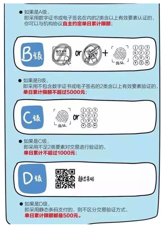 移动扫码支付将限额，你要知道这些