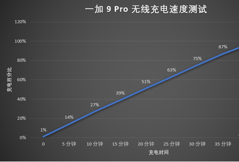 一加9pro电池容量是多少。