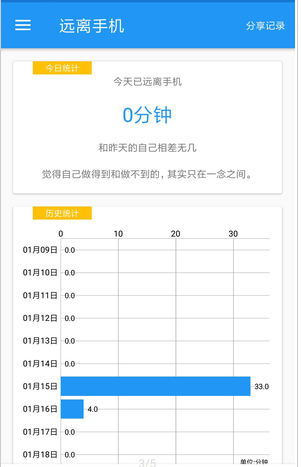 因为玩手机耽误多少事