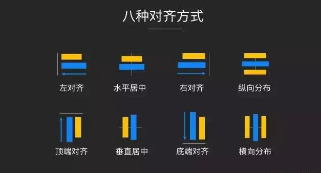 一些小细节就能提高PPT质量,不了解下