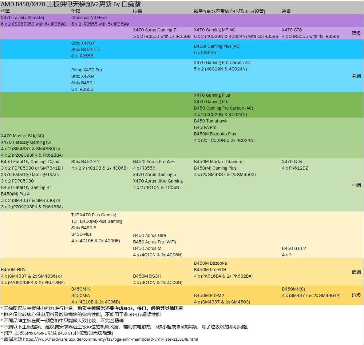 主板天梯图2020年_2020最新主板天梯图（高清）。