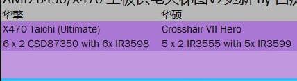 主板天梯图2020年_2020最新主板天梯图（高清）。