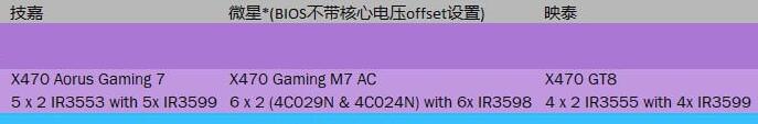 主板天梯图2020年_2020最新主板天梯图（高清）。