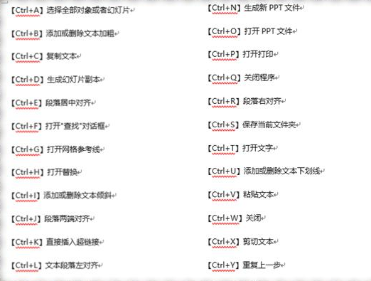 职场前辈整理的PPT快捷键，知道的人不多