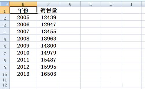 在Excel折线图里设置横坐标的简单操作。