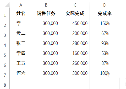 在EXCEL里为复合图表添加双坐标轴的操作流程。