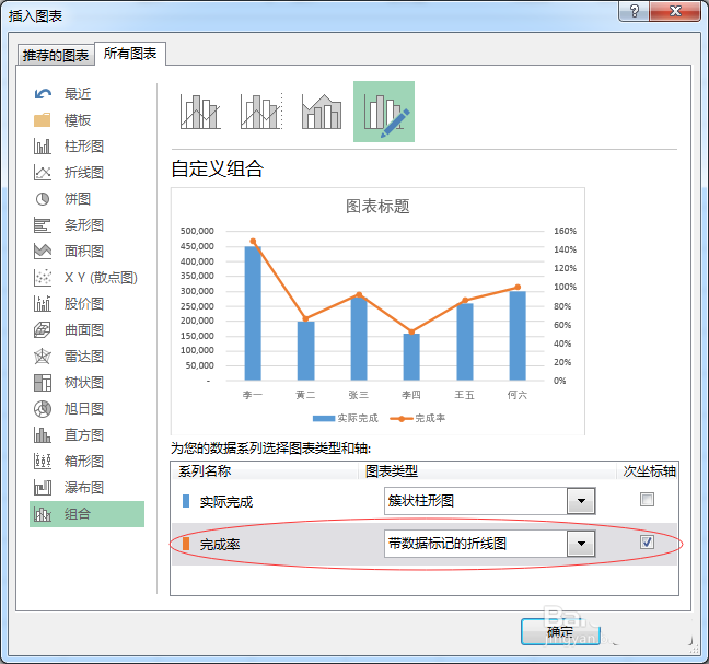 在EXCEL里为复合图表添加双坐标轴的操作流程。