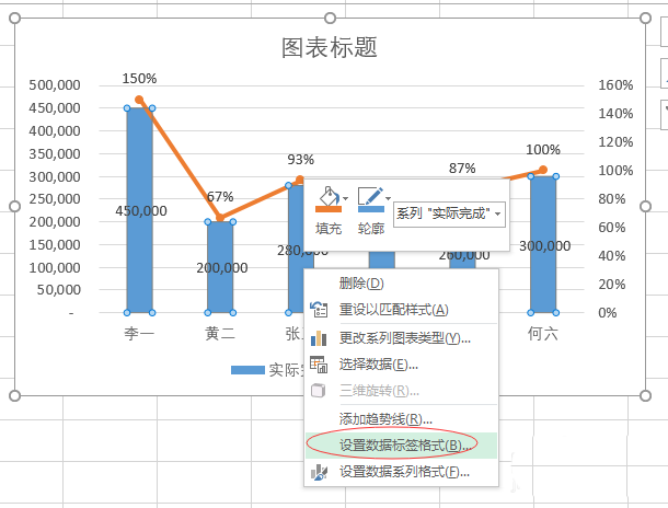 在EXCEL里为复合图表添加双坐标轴的操作流程。