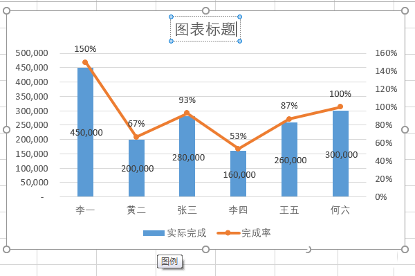 在EXCEL里为复合图表添加双坐标轴的操作流程。