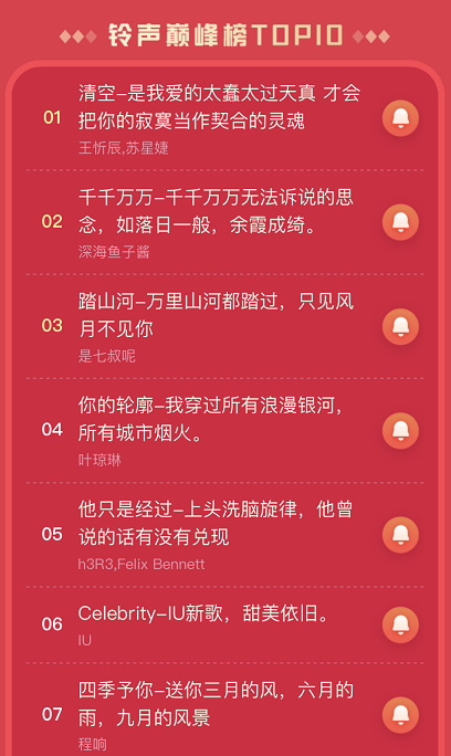 支付宝口袋铃声巅峰榜怎么查看。