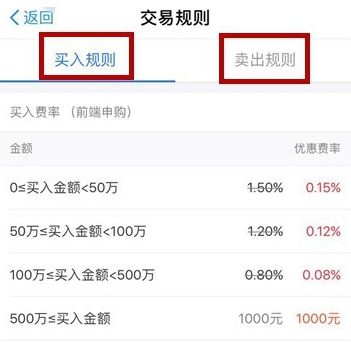 支付宝基金卖出手续费在什么地方查看。