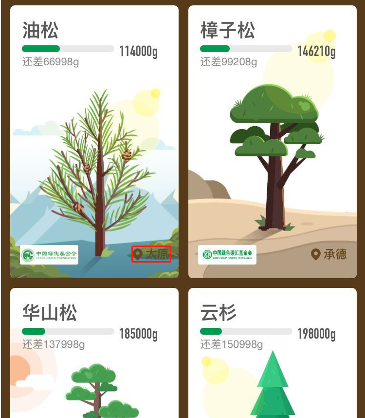 支付宝蚂蚁森林新增树木有哪些。
