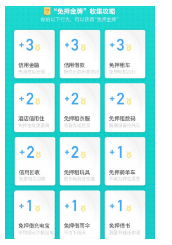 支付宝守约回馈是什么