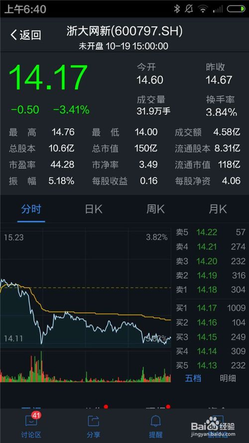 支付宝也能看股票，身为股民的你知道吗