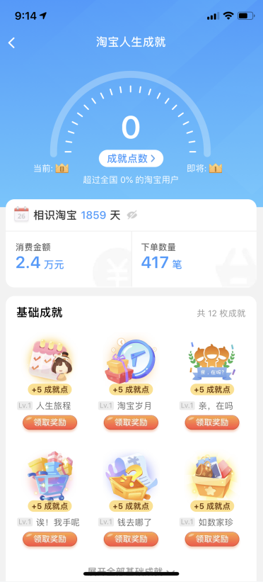 这么多年你为淘宝贡献多少钱