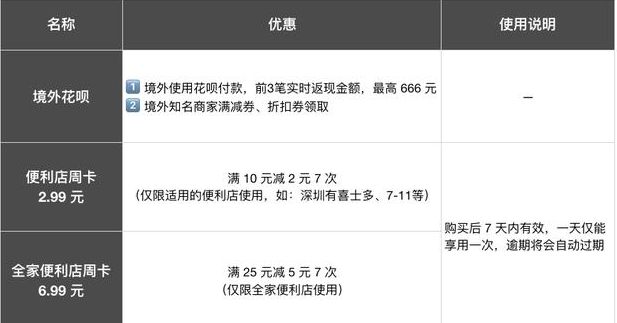 芝麻信用好几百分,能用来干啥