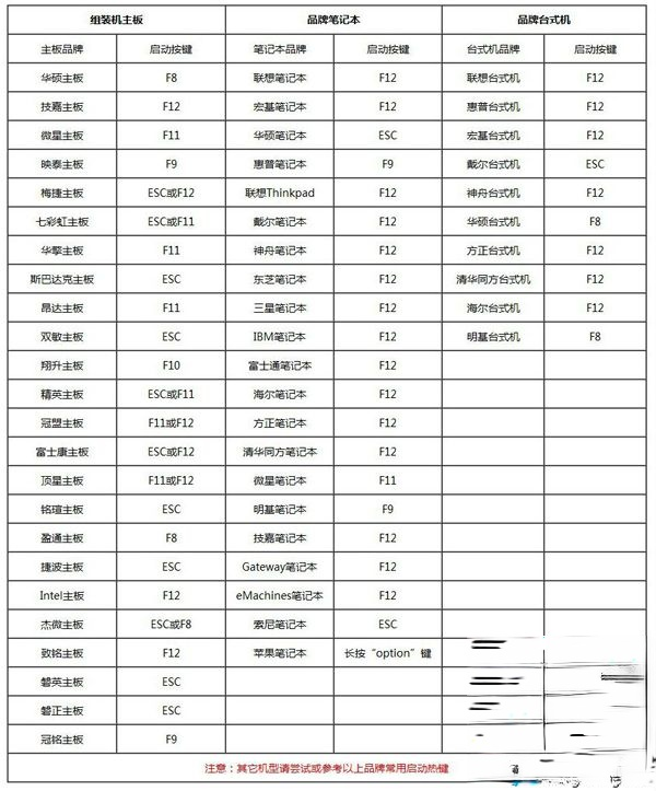 怎么用u盘自己一步一步重新装win7系统。
