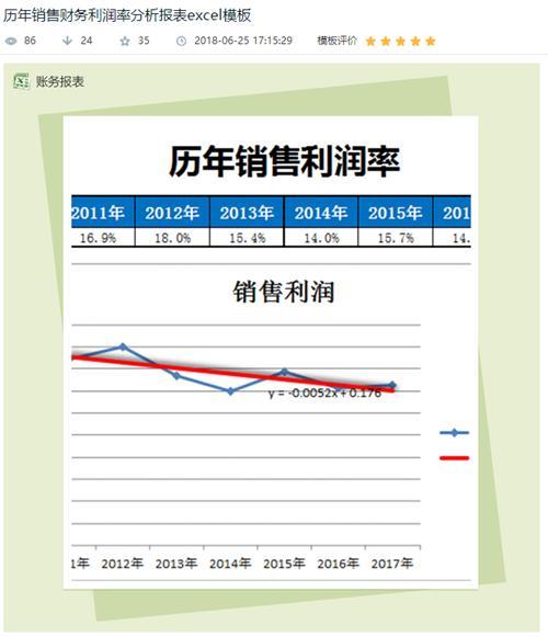做PPT有现成的模板就好了，"办公资源"拿去直接套用