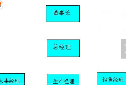 在WPS文字里插入结构图的操作步骤。