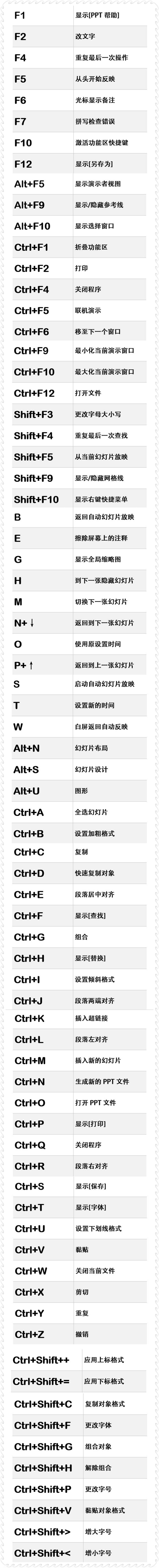 掌握这两个PPT核心要素，才算入门