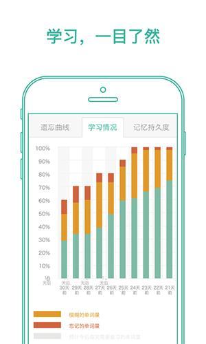 这些app能让学习更上一层楼，高考必备
