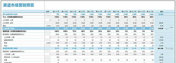 这些办公室Excel实用技能，狂甩老员工一条街