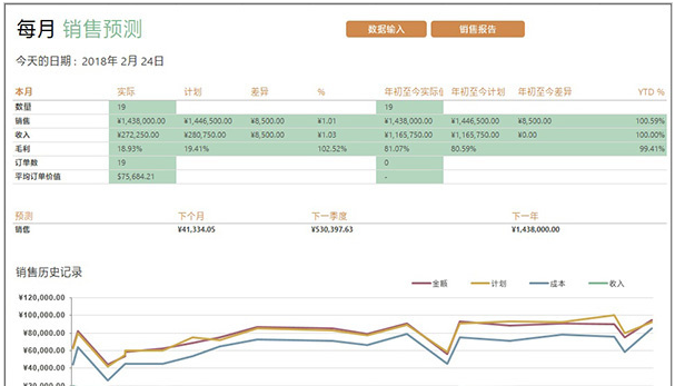 这些办公室Excel实用技能，狂甩老员工一条街