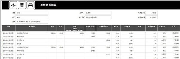 这些办公室Excel实用技能，狂甩老员工一条街