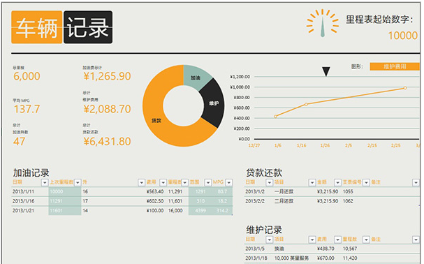 这些办公室Excel实用技能，狂甩老员工一条街