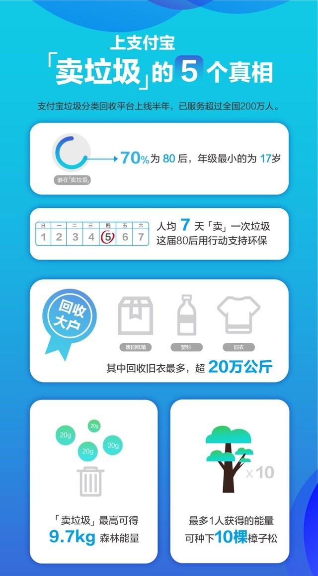 “你是什么垃圾”